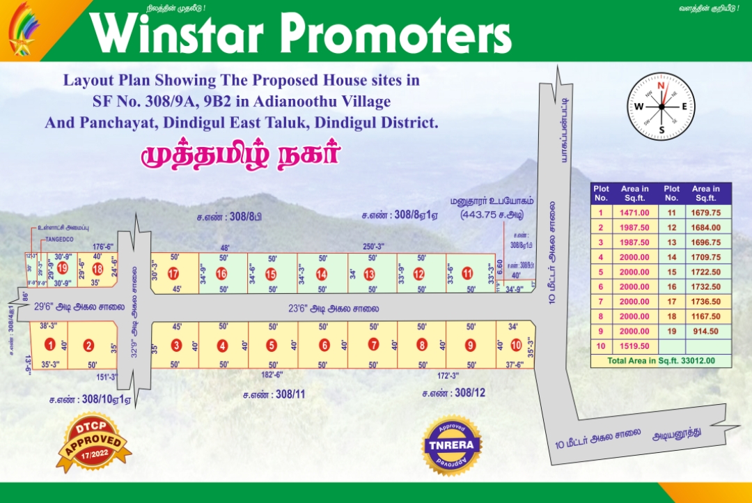 dindigul-realesate